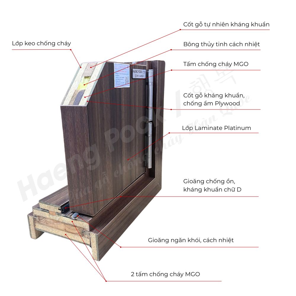 Cấu tạo cửa gỗ chống cháy phủ Laminate