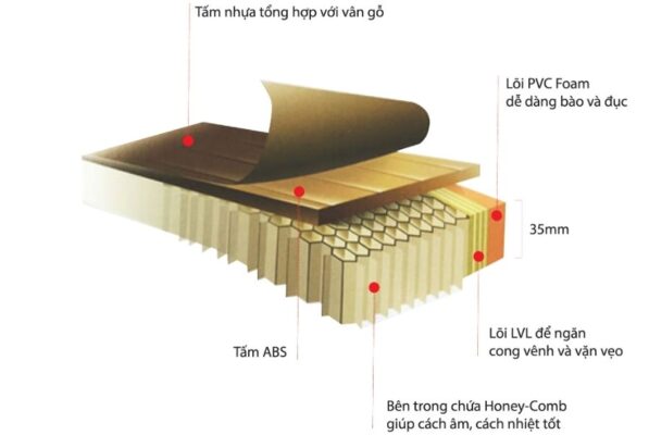 Cấu tạo cửa gỗ abs (báo giá cửa abs)