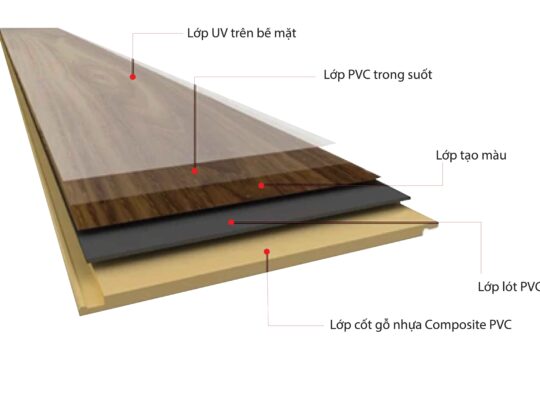 Cửa gỗ nhựa composite (Báo giá cửa composite)