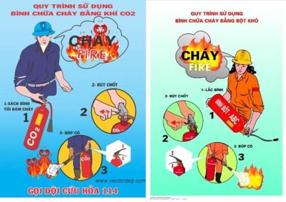 Cách thoát hiểm - chữa cháy