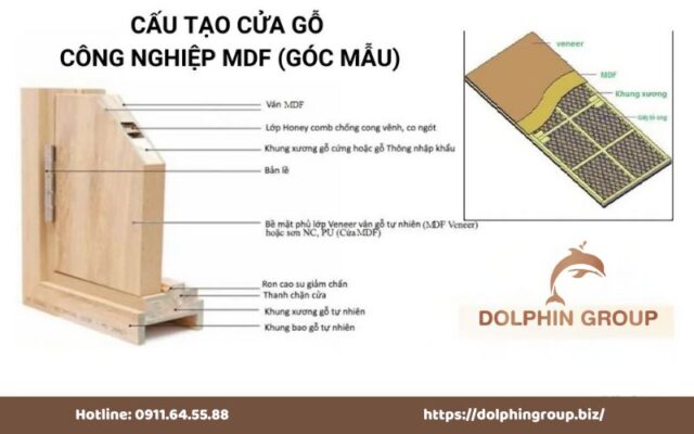 Cấu tạo cửa gỗ công nghiệp phòng ngủ