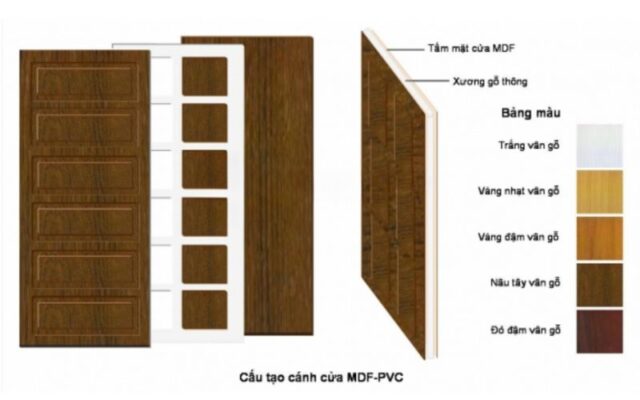 Chi tiết cửa gỗ công nghiệp phần cánh 