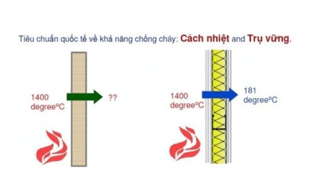 Đặc điểm của kính chống cháy 