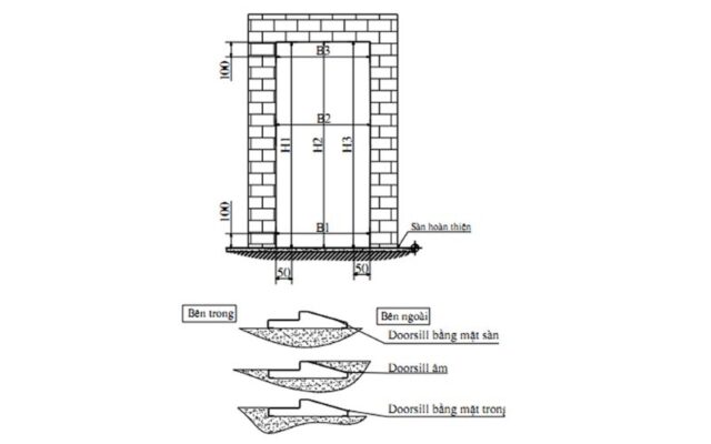 lắp đặt cửa chống cháy kiểm tra hiện trường