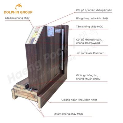 Tấm Plywood chống cháy